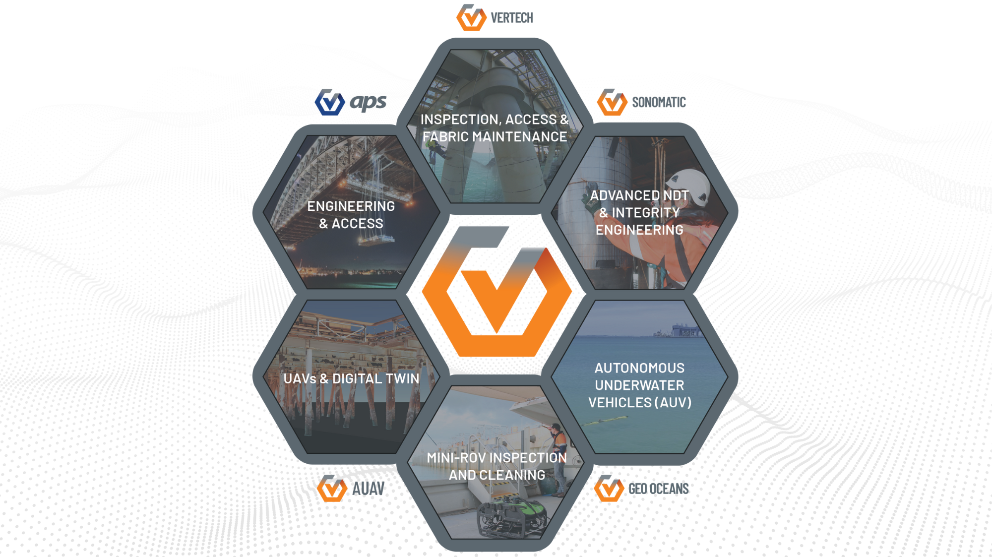Integrated Marine Asset Inspection & Maintenance Solutions | Vertech