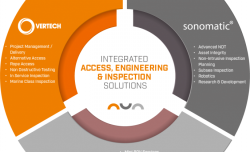 Vertech, Sonomatic and Geo Ocenas Infographic illustrating NDT, Inspection, ROV and Engineering capabilities