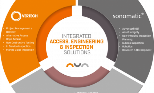 Vertech, Sonomatic and Geo Ocenas Infographic illustrating NDT, Inspection, ROV and Engineering capabilities Vertech, Sonomatic and Geo Ocenas Infographic illustrating NDT, Inspection, ROV and Engineering capabilities