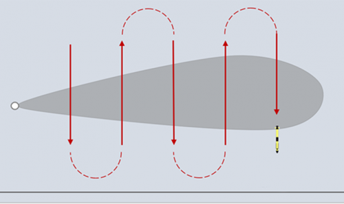 Example-of-PFW-Plume-Survey-Track by blue ocean marine services