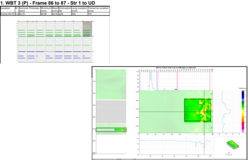 A composite image displaying various graphs and data visualisation relating to wall thickness measurement. The top left chart lists data categories such as location, nominal, and minimum thickness, with corresponding bar graphs in green and blue. The bottom right shows a vertical cross-sectional image marked with data points of a scanned structure. The right side features a large, detailed chart with a colour-coded thickness map and a graphical representation of thickness distribution on a scale, with specific areas highlighted, alongside a smaller, 3D perspective of a structural element. This image is used in engineering to assess the integrity of materials or structures.